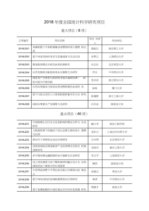 2018全国统计科学研究项目