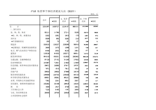 烟台市统计年鉴2019社会经济发展指标：私营和个体经济就业人员2018