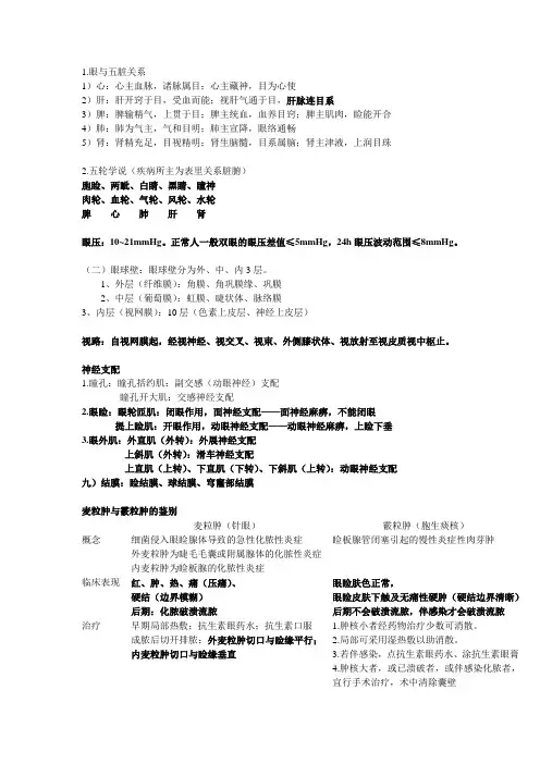 中西医结合眼科重点2013
