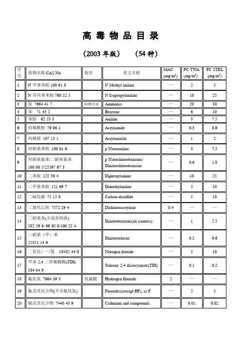 高毒物品目录2003年(54种)