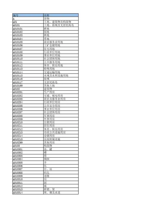 采购品目代码表