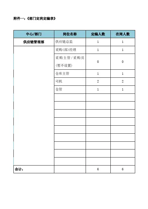 供应链部岗位职责