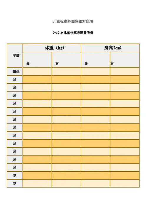 儿童标准身高体重对照表 2