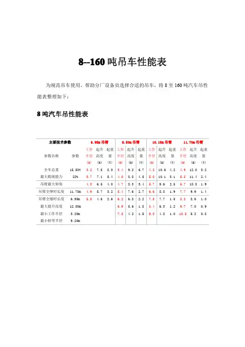 8T汽车吊性能参数表[za]