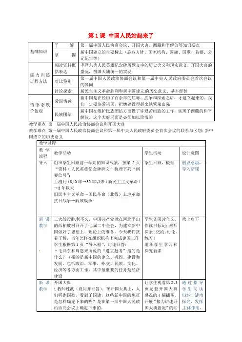 福建省长汀县第五中学八年级历史下册 第1课 中国人民站起来了教案 新人教版