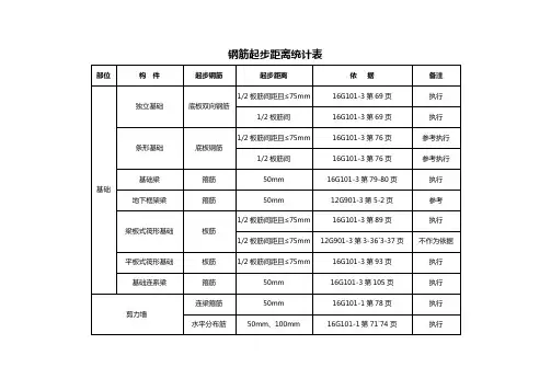 钢筋起步距离统计表16G101图集