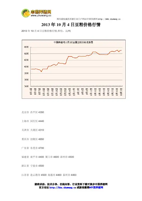 2013年10月4日豆粕价格行情