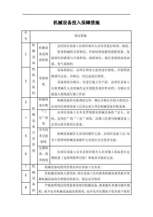机械设备投入保障措施