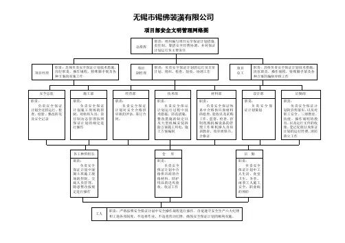 项目部安全管理网络图