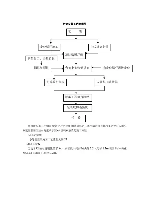 钢架安装工艺流程图
