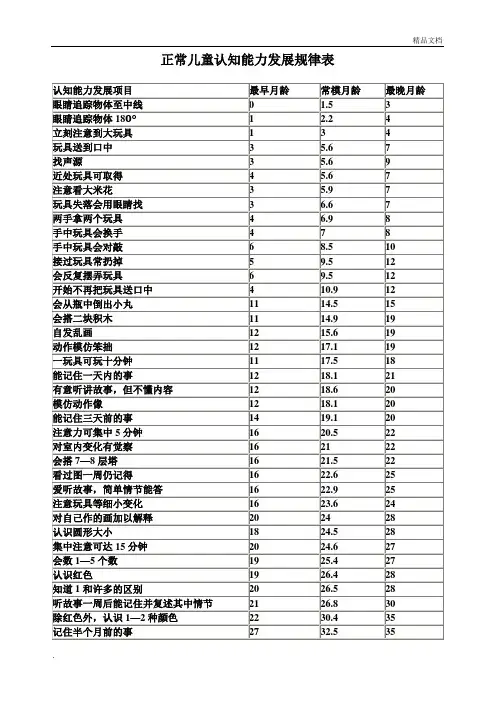 正常儿童认知能力发展规律表