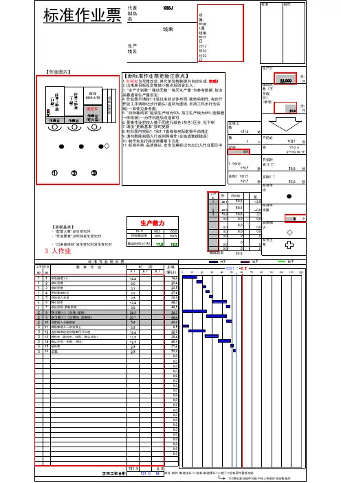时间分析表+标准作业票