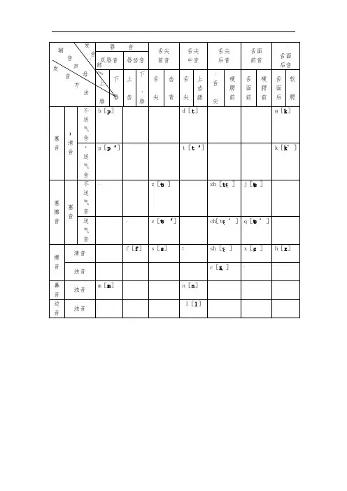 普通话辅音声母总表