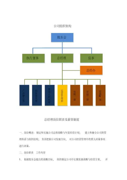 软件公司组织架构及岗位职责