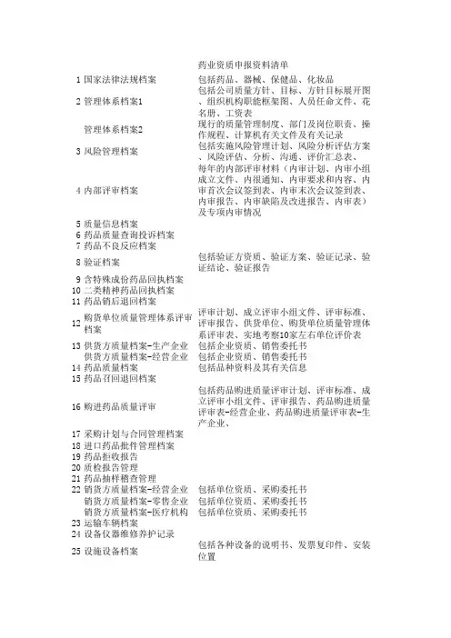 药业资质申报材料清单