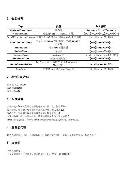 代码检查规则介绍(doc 7页)(推荐免费下载版)