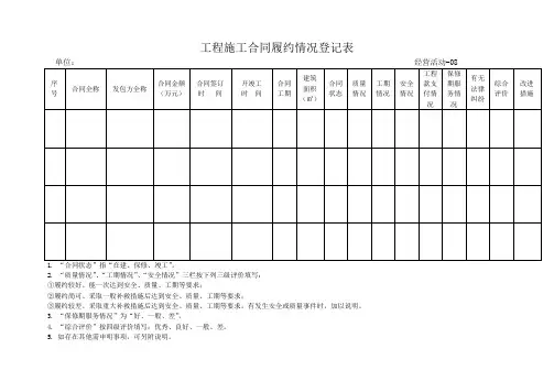 工程施工合同履约情况登记表