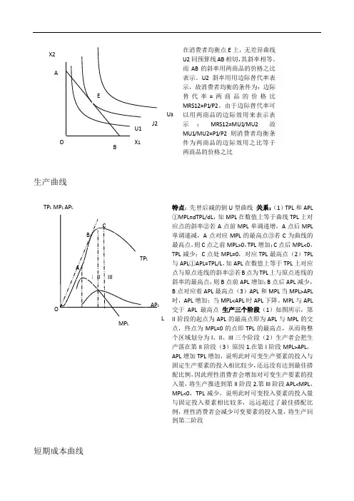 微观经济学考试题答案(画图分析)