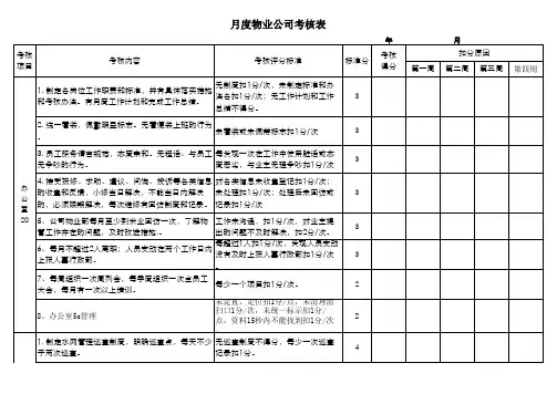 月度物业管理考核表新