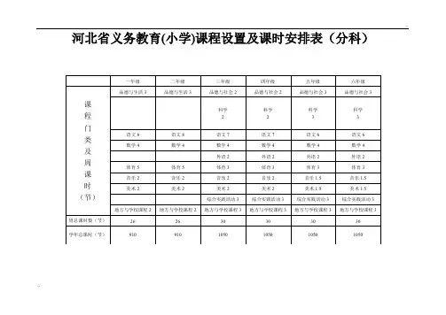 河北省义务教育课程设置及课时安排表(小学)