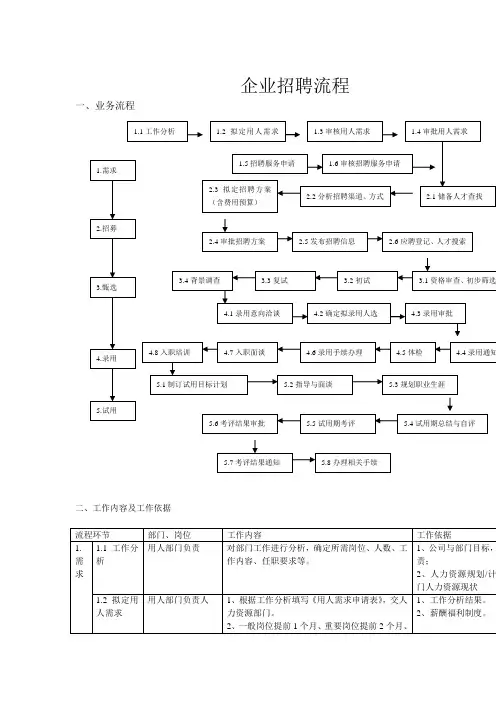 企业完整招聘流程图