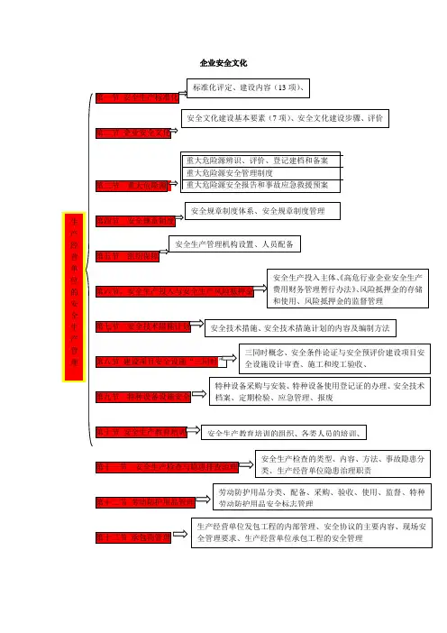 企业安全文化