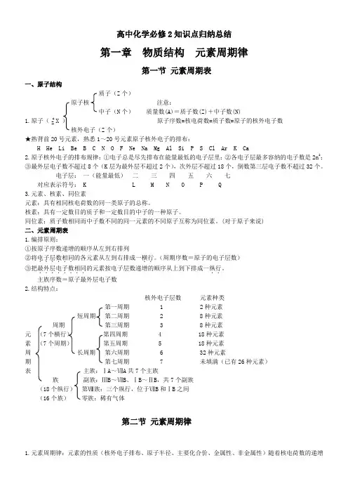 高中化学必修2知识点归纳总结律[1]