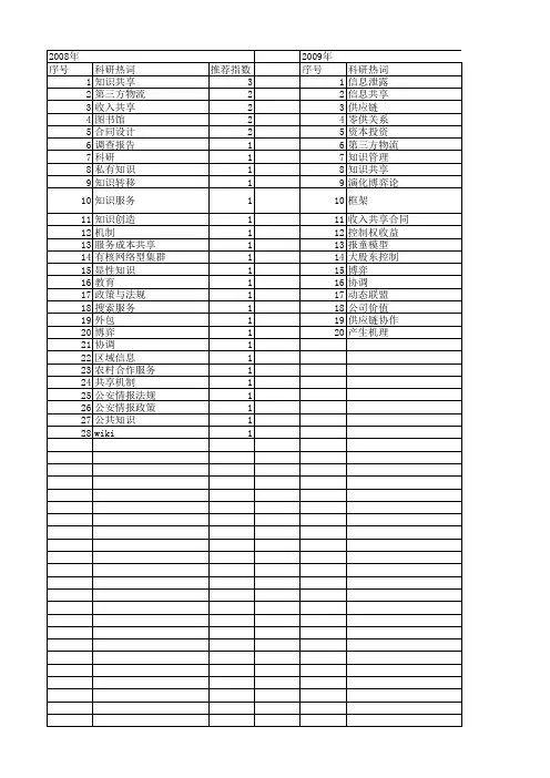 【国家社会科学基金】_人才共享_基金支持热词逐年推荐_【万方软件创新助手】_20140806