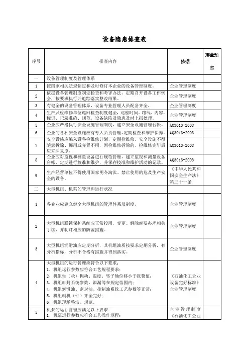 设备隐患排查表