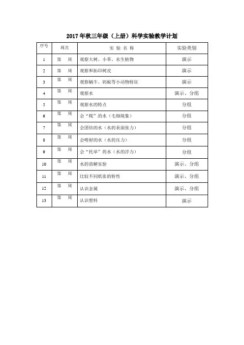 苏教版三年级(上册)科学实验教学计划表