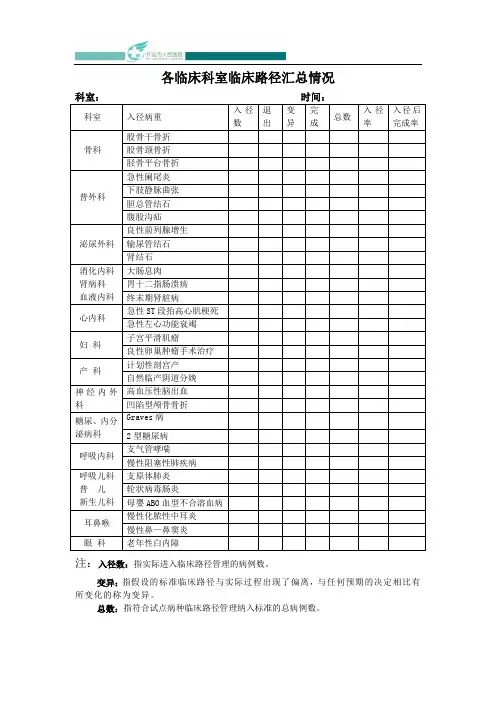各临床科室临床路径入径率