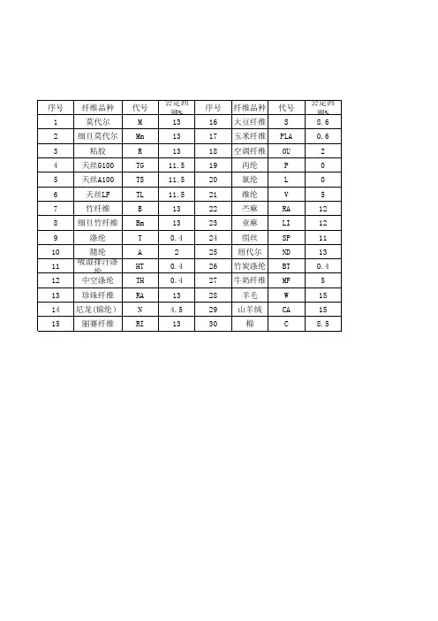 纺织纤维代号及公定回潮率(全)