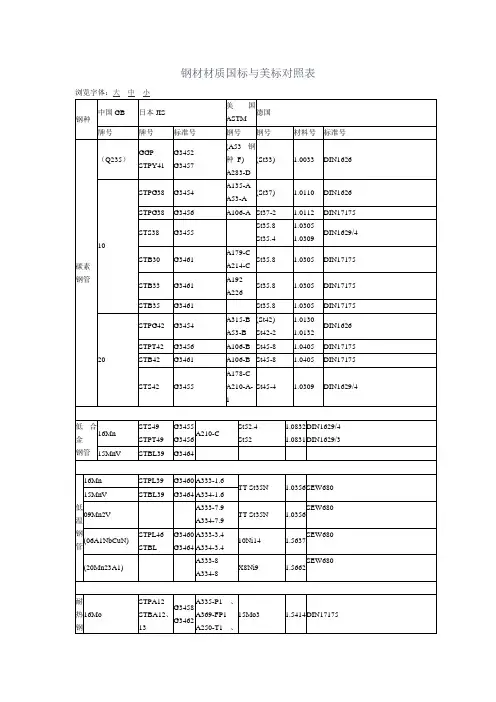 钢材材质国标与美标对照表 2