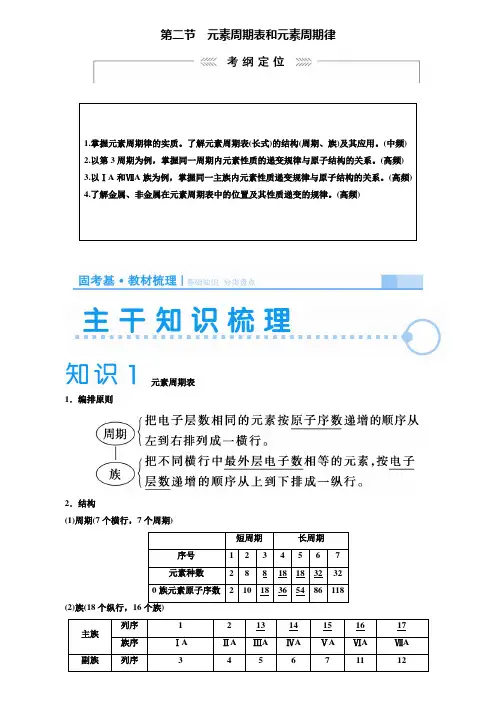 【附20套精选模拟试卷】2020届高考化学(新课标)一轮复习讲义：元素周期表和元素周期律(含解析)