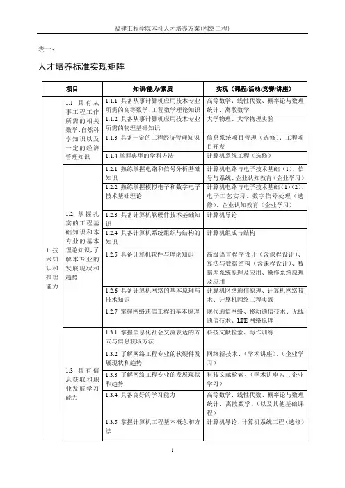 网络工程专业课程体系
