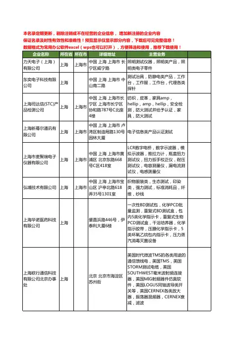 新版全国测试类工商企业公司商家名录名单联系方式大全20家