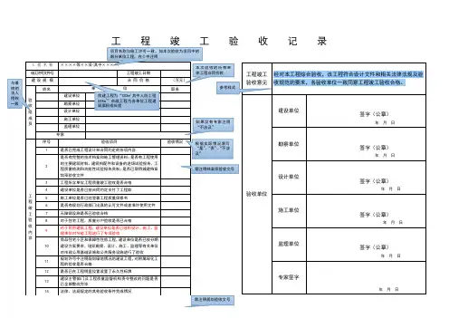 工程竣工验收记录