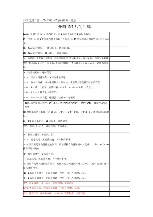 科学自然二盖一表解02-开叫1NT后的应叫一览表