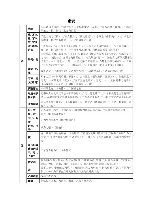 初中语文文言文虚词整理(最新整理)