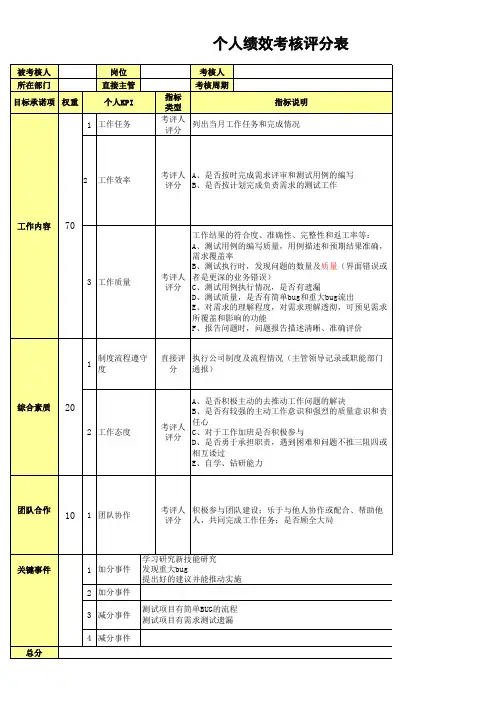 软件测试工程师绩效考核方案