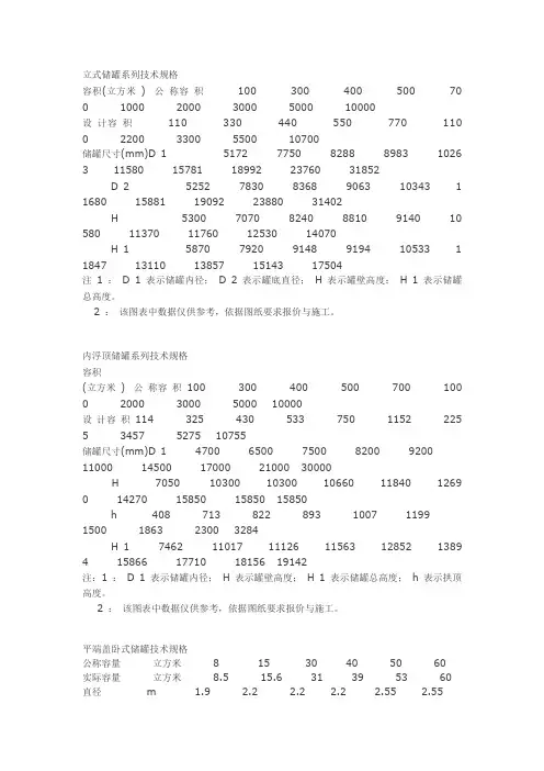 立式储罐系列技术规格