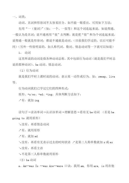 小升初英语语法知识复习全面汇总