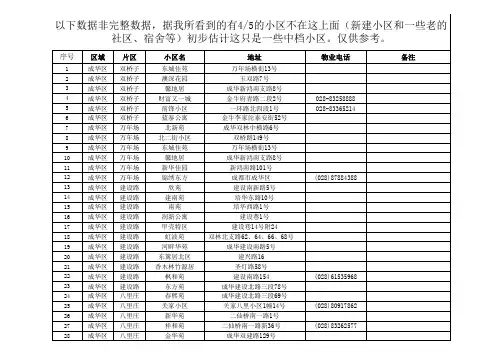 成都小区数据