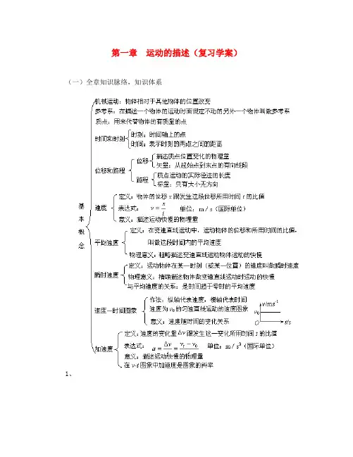 高中物理第一、二章重点复习题人教版必修一
