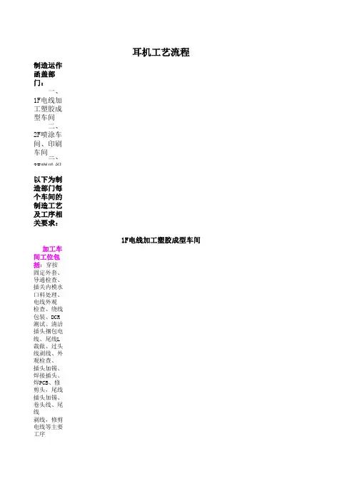 耳机生产工序