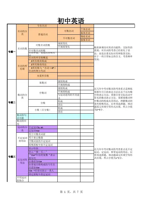 中考英语语法结构表(全)