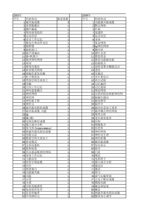 【国家自然科学基金】_大脑网络_基金支持热词逐年推荐_【万方软件创新助手】_20140802