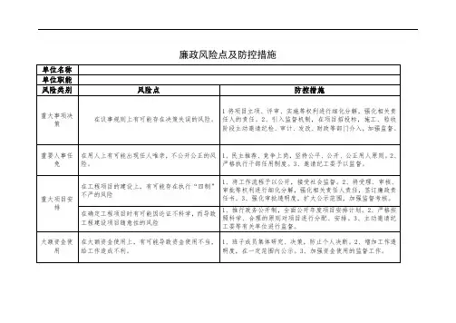 廉政风险点及防控措施