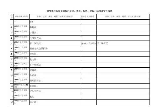 输变电工程相关的现行法律 法规 规范 规程 标准及文件清单 更新版 