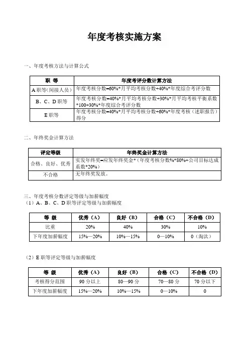 员工年度考核实施方案(加薪、年终奖方案)